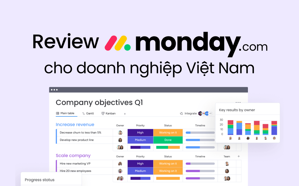 Review monday.com cho doanh nghiệp 2026: Ưu điểm, hạn chế, chi phí và lưu ý triển khai