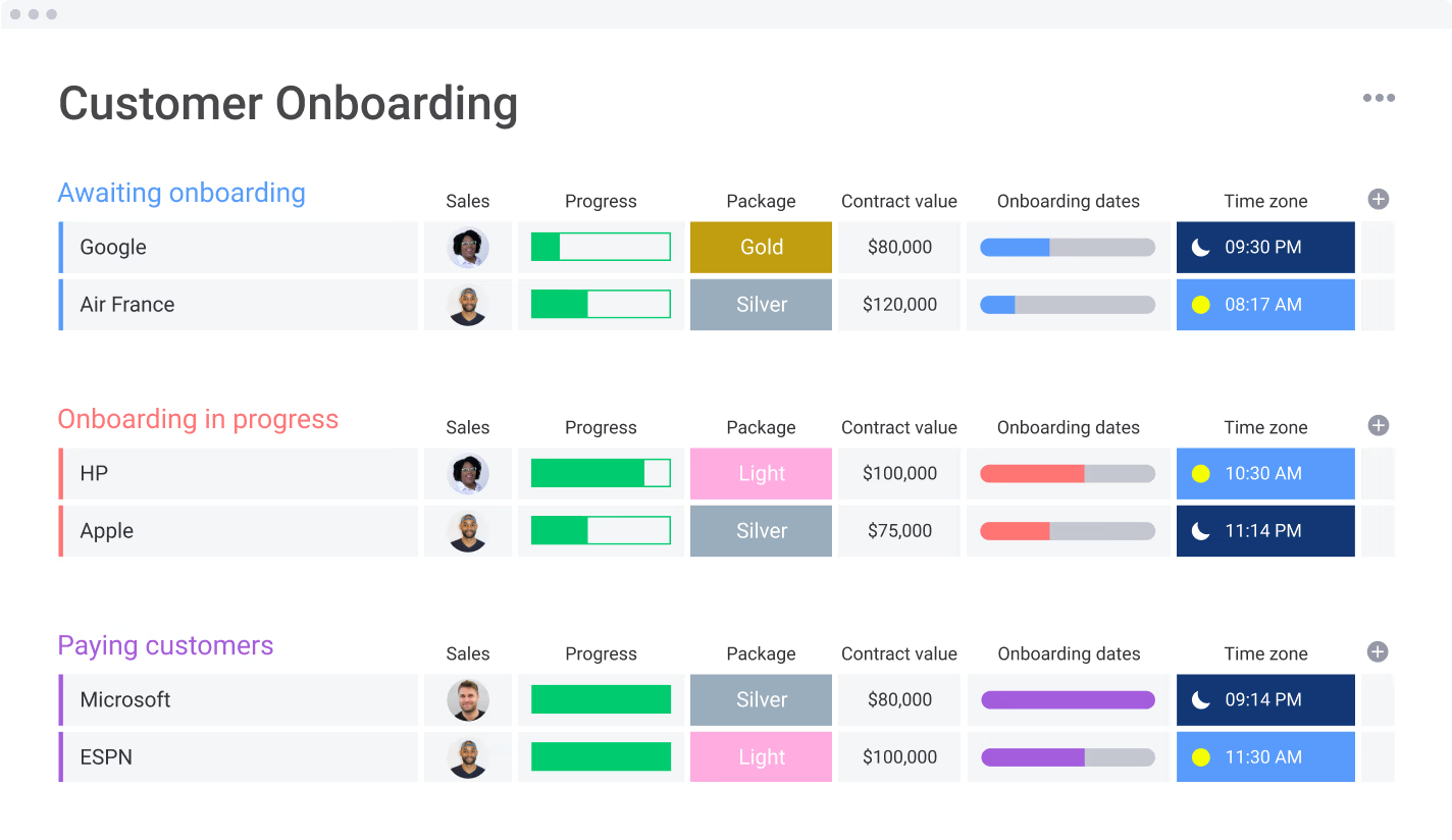 Customer Onboarding: Chuẩn h&oacute;a b&agrave;n giao sau khi chốt hợp đồng