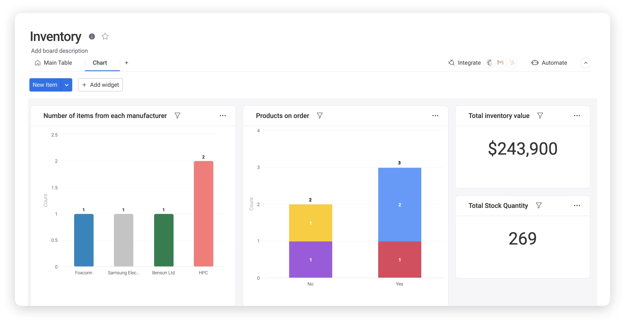 Inventory Management: Theo d&otilde;i dữ liệu h&agrave;ng h&oacute;a v&agrave; vật tư