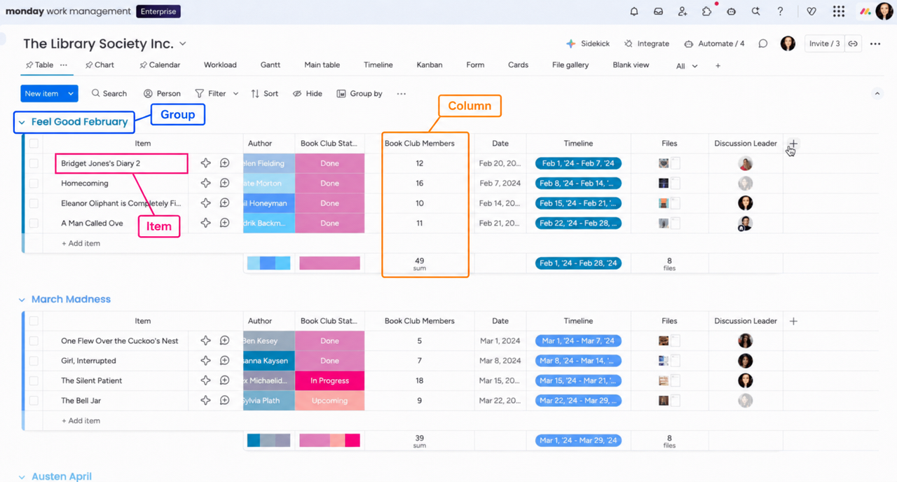 Giao diện monday.com hiển thị board quản l&yacute; c&ocirc;ng việc, dashboard v&agrave; automation cho doanh nghiệp