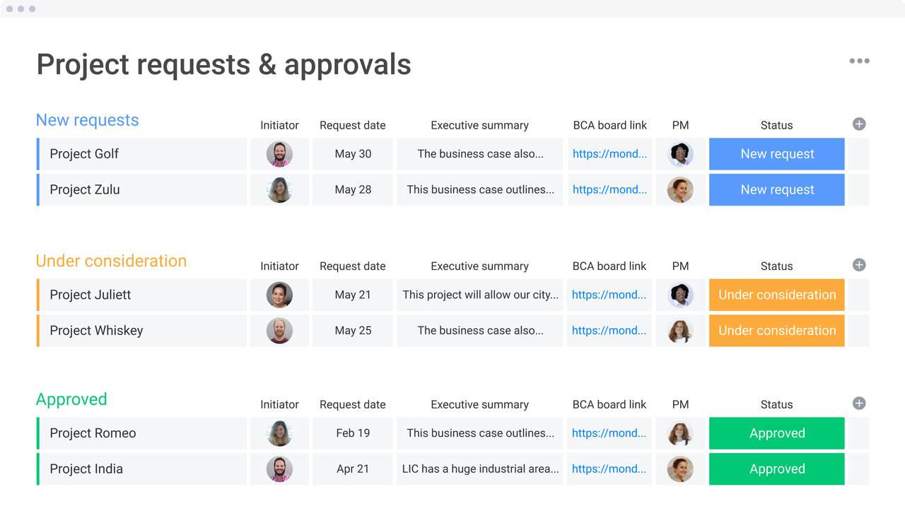 Project Requests and Approvals: Chuẩn h&oacute;a đề xuất trước khi triển khai
