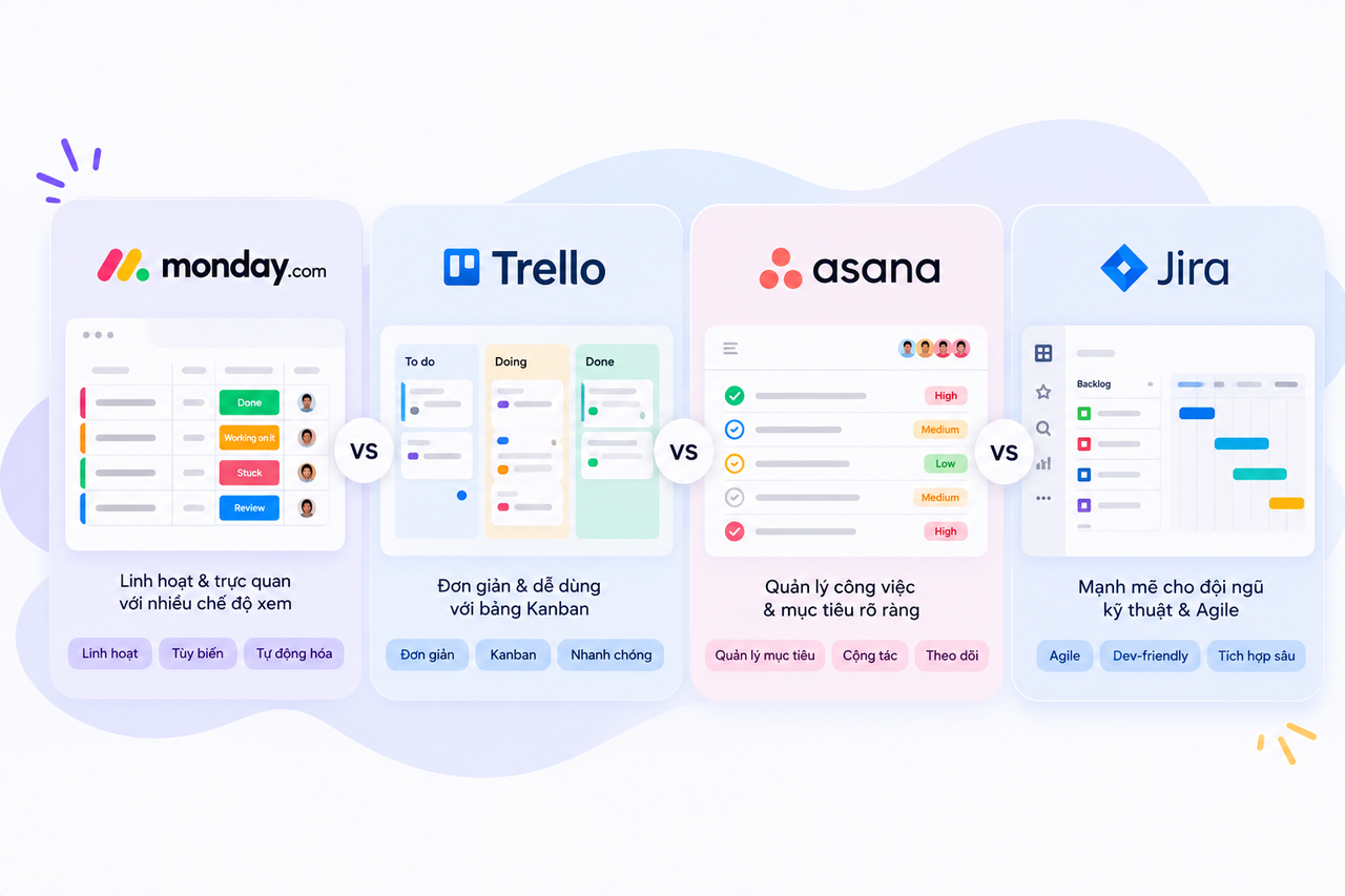 So s&aacute;nh nhanh monday.com với Asana, Trello v&agrave; Jira
