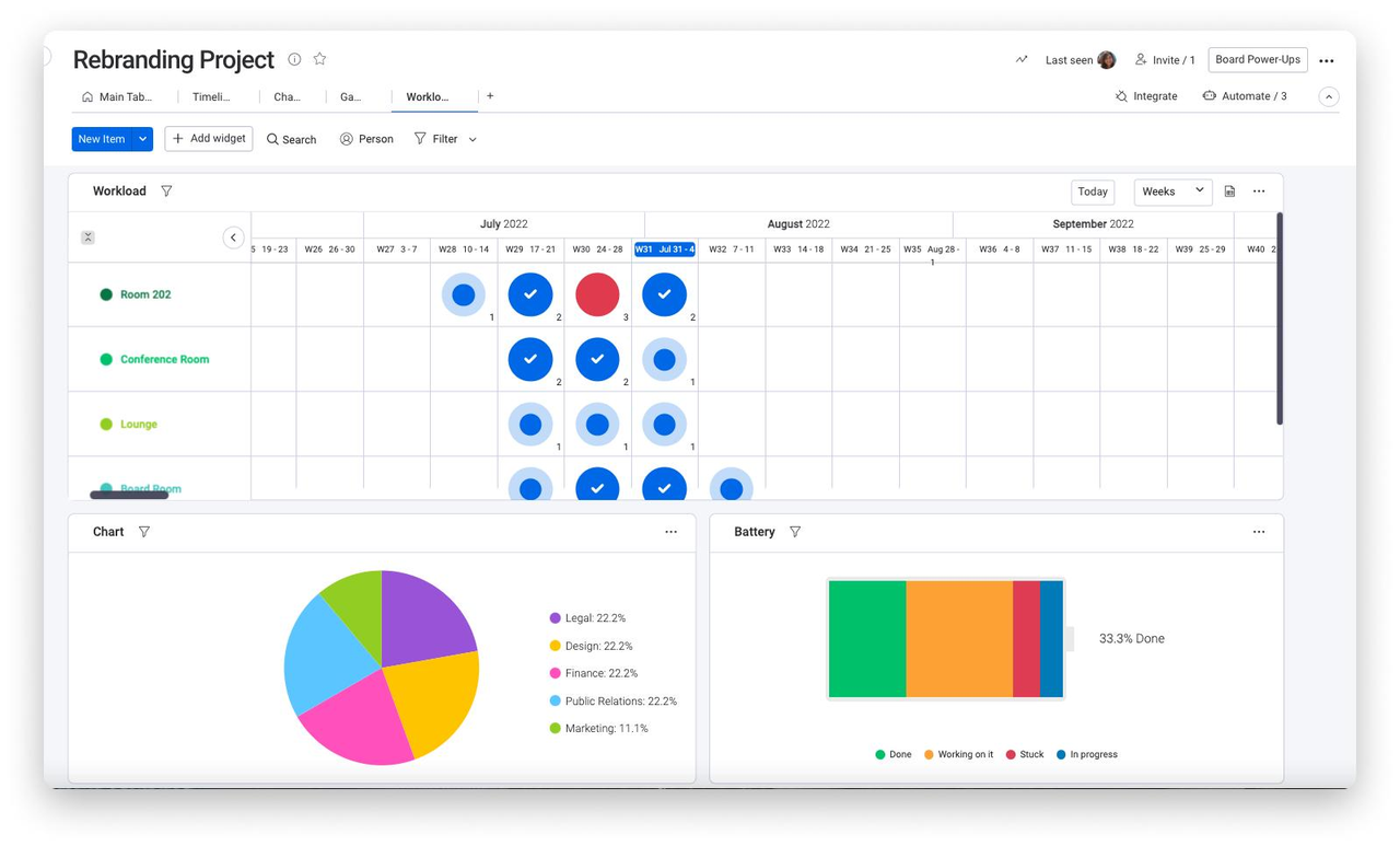 B&aacute;o c&aacute;o v&agrave; dashboard