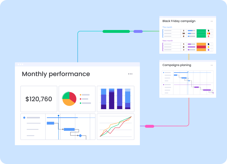 Giao diện monday.com hiển thị board quản l&yacute; c&ocirc;ng việc, dashboard v&agrave; automation cho doanh nghiệp
